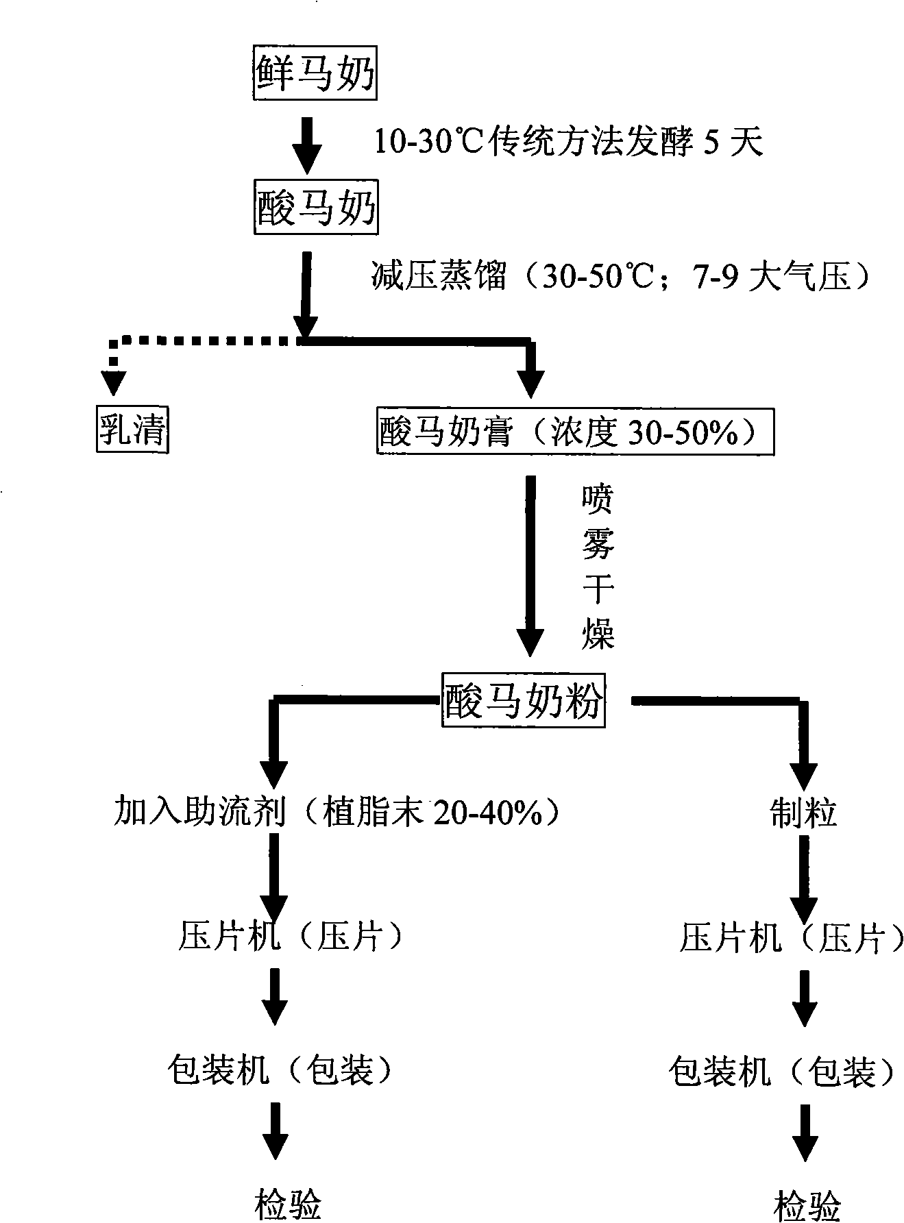 Active sour mare's milk slice and producing method and application thereof