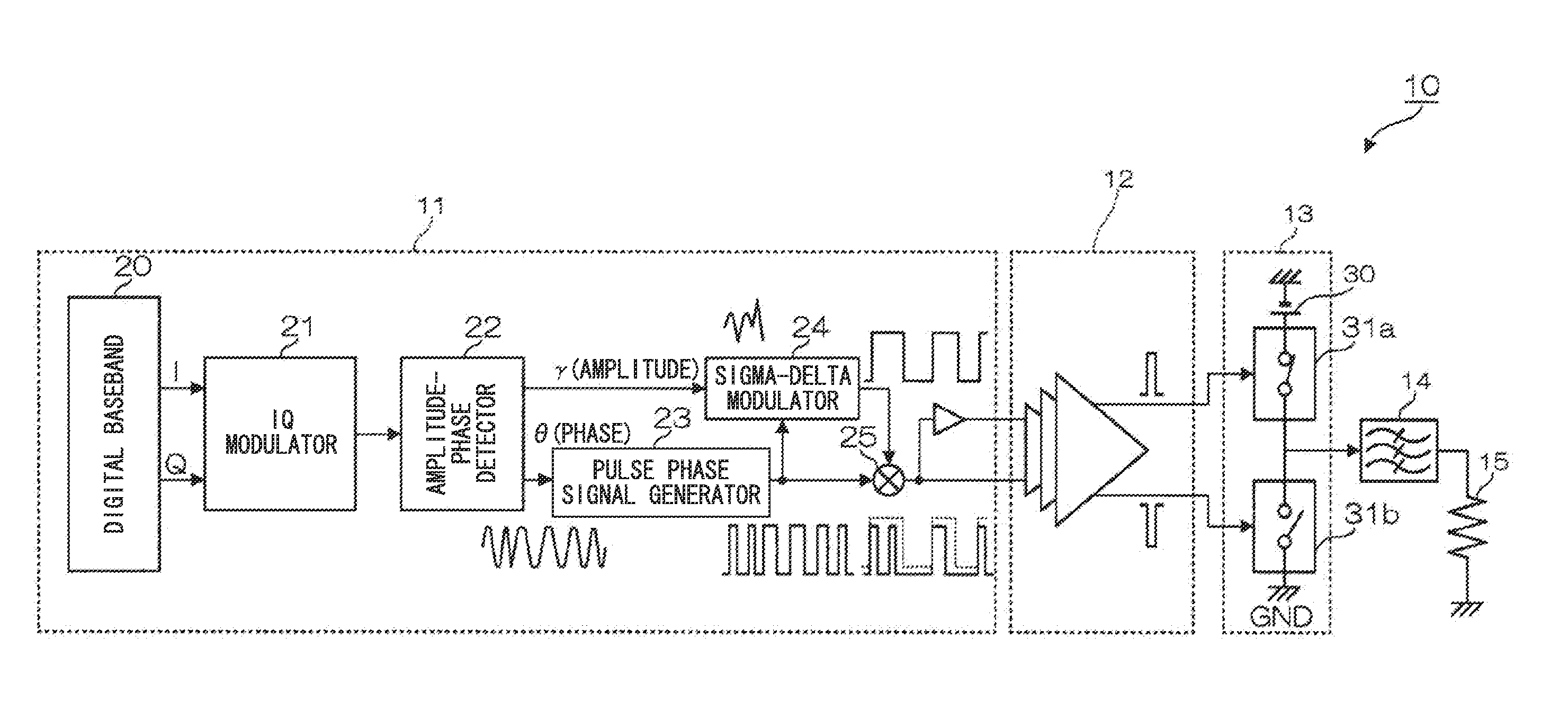 RF signal generation circuit and wireless transmitter