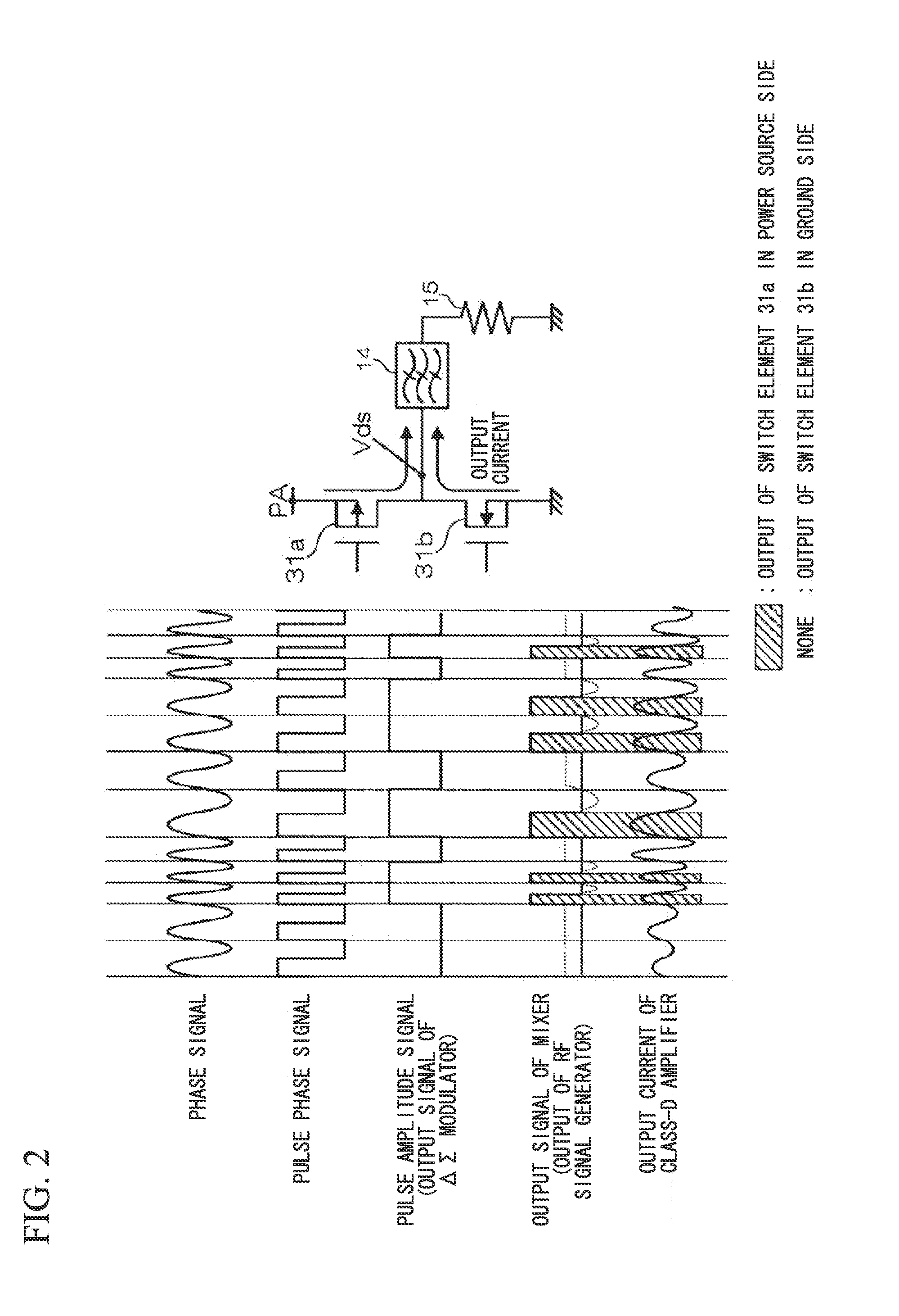 RF signal generation circuit and wireless transmitter
