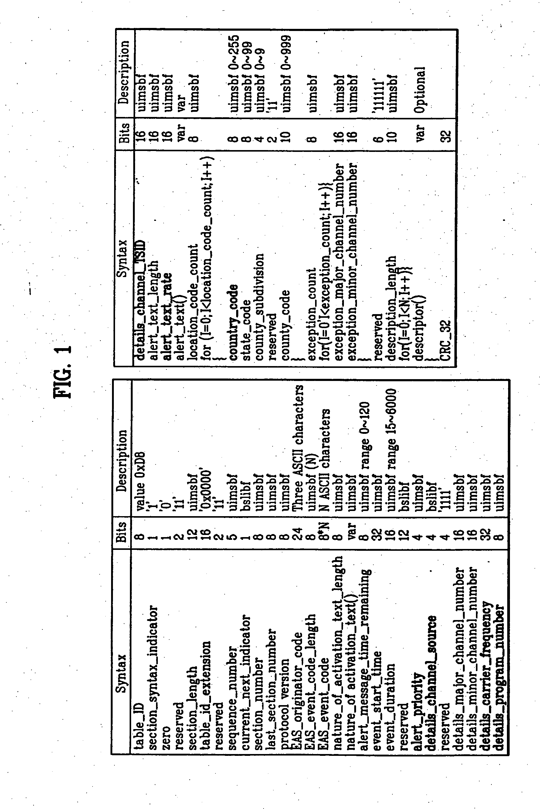 Emergency alert signaling method and DTV receiver