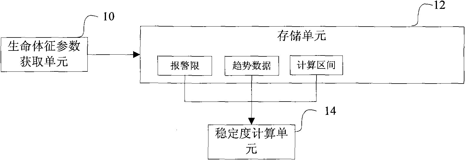 Method and device for monitoring conditions of patients