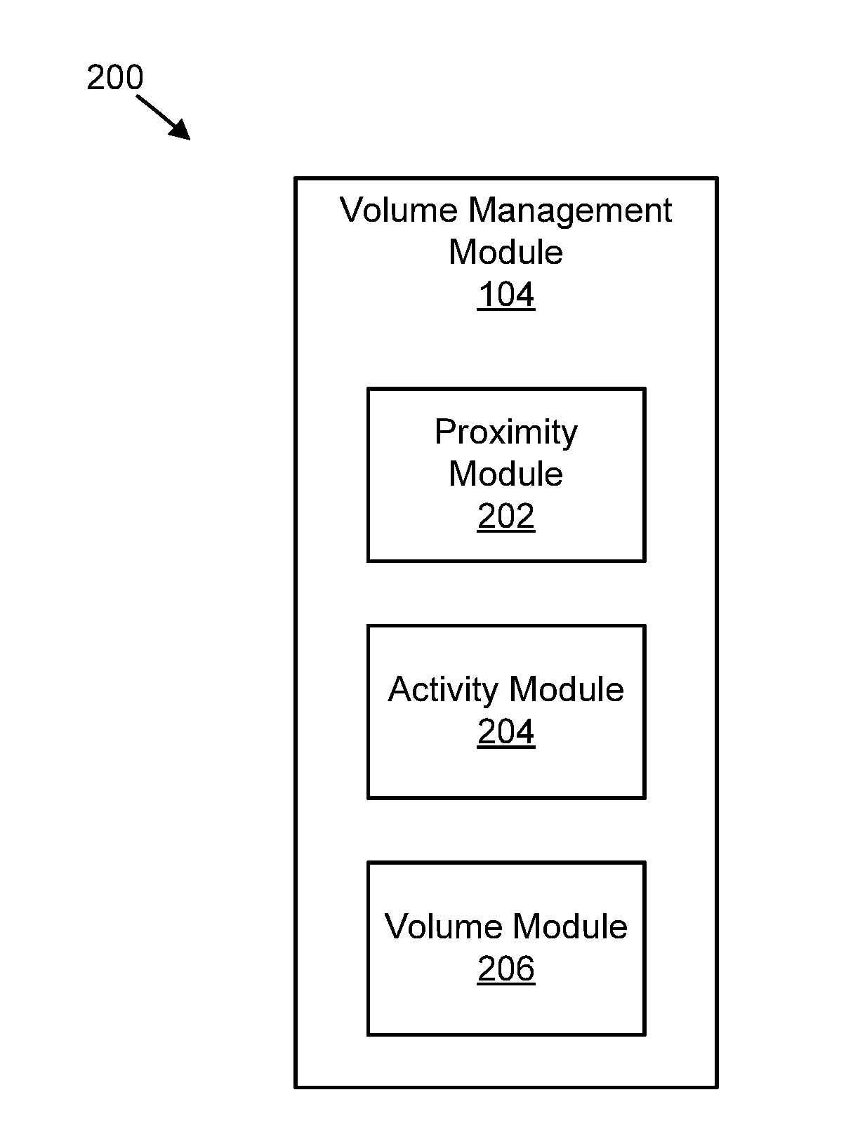 Adjusting volume settings based on proximity and activity data