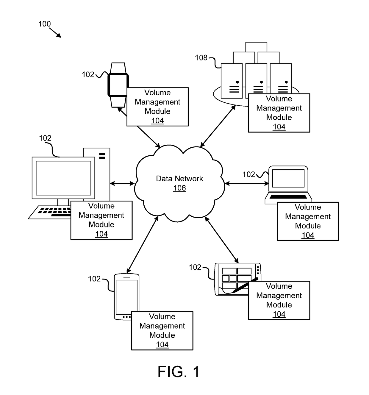 Adjusting volume settings based on proximity and activity data