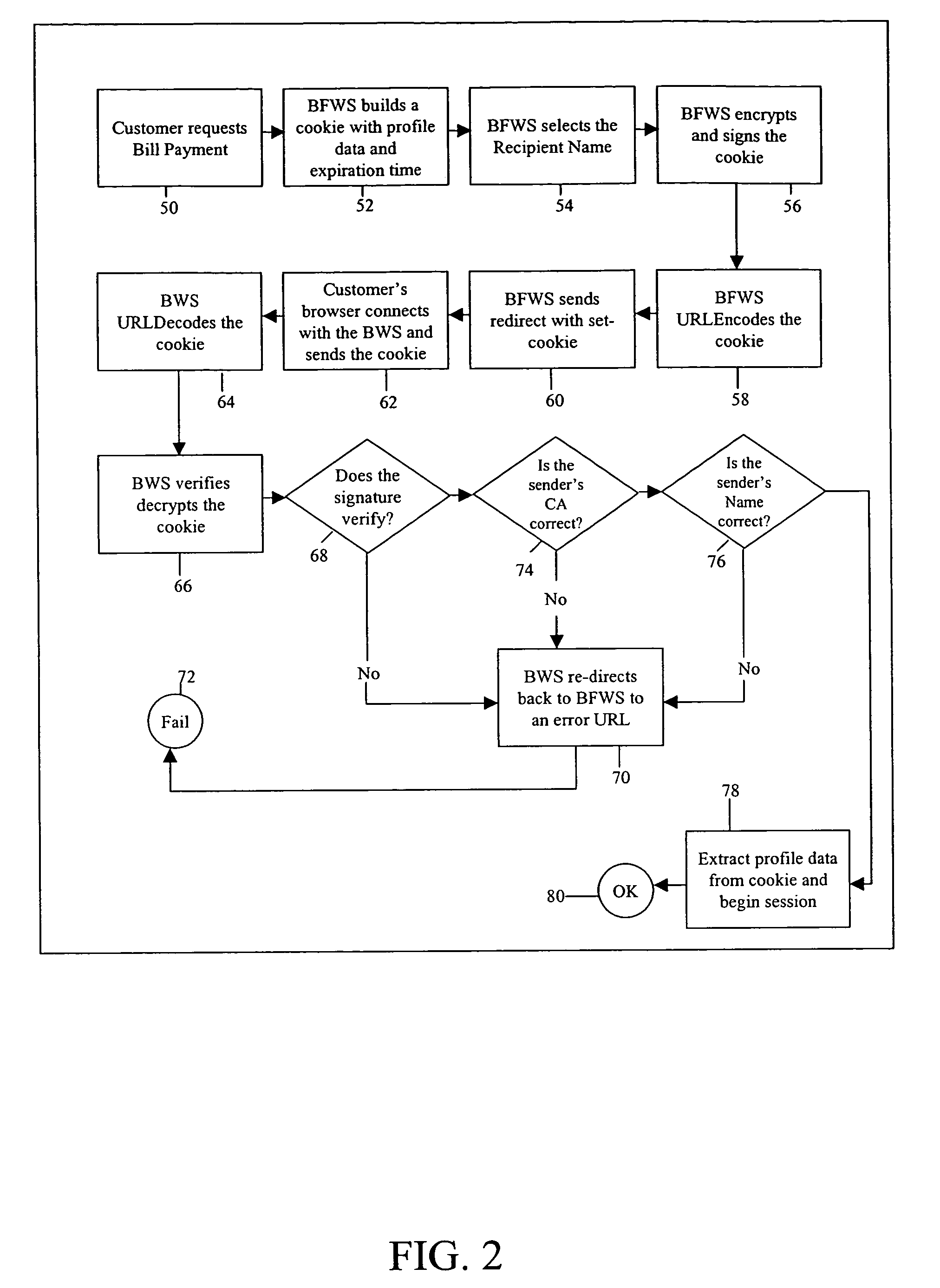 Method and system for single sign-on user access to multiple web servers