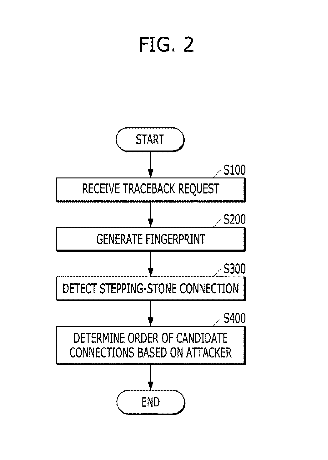 System and method for connection fingerprint generation and stepping-stone traceback based on netflow
