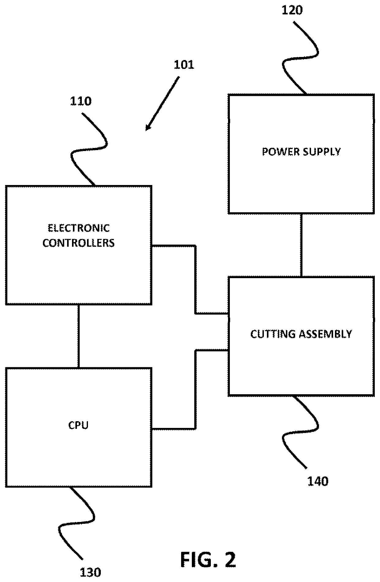 Micro-cutting systems for forming cuts in products and micro-fabricated devices made thereby