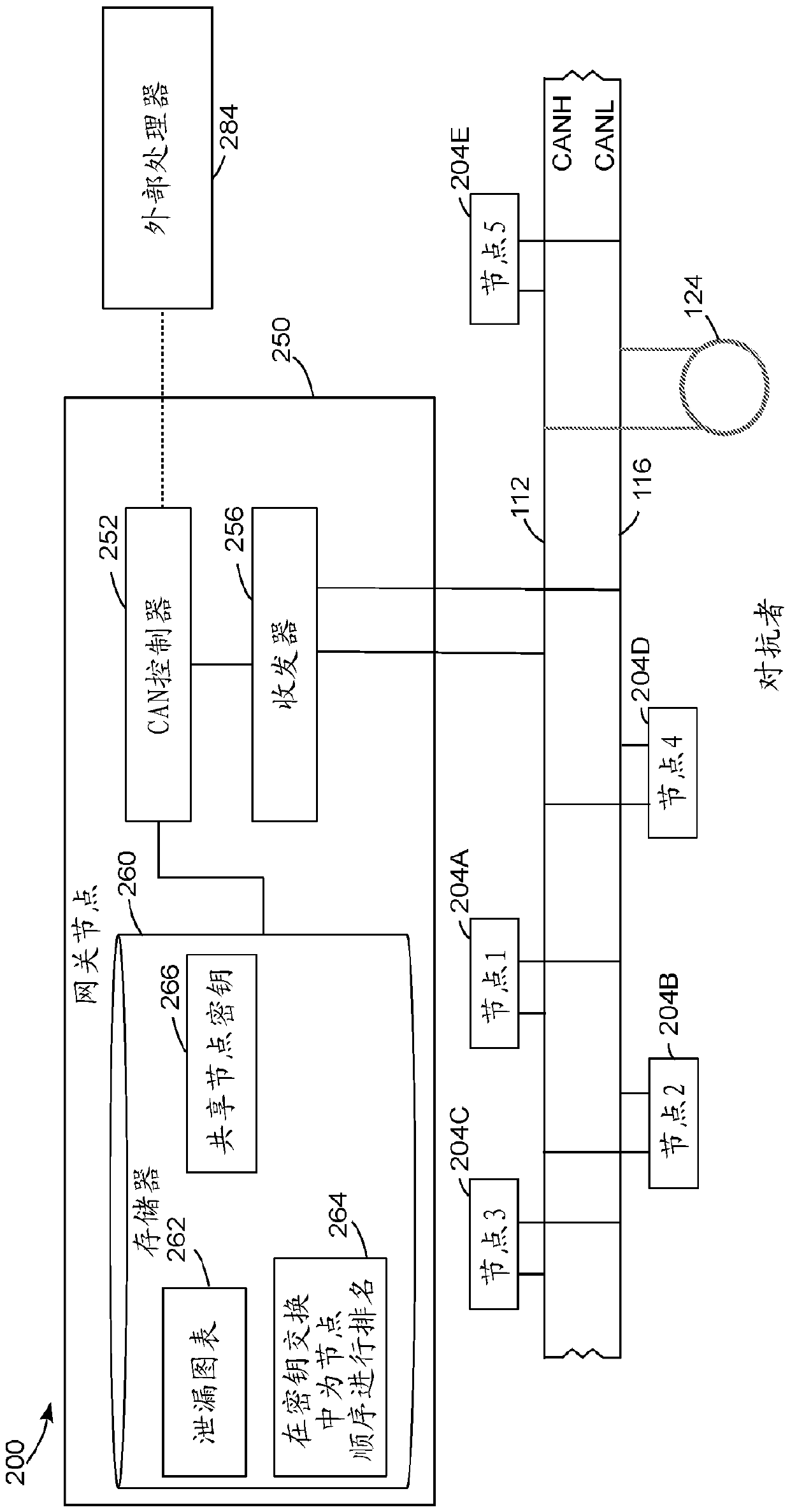 Methods for minimizing side channel leakage for group key agreement for controller area network