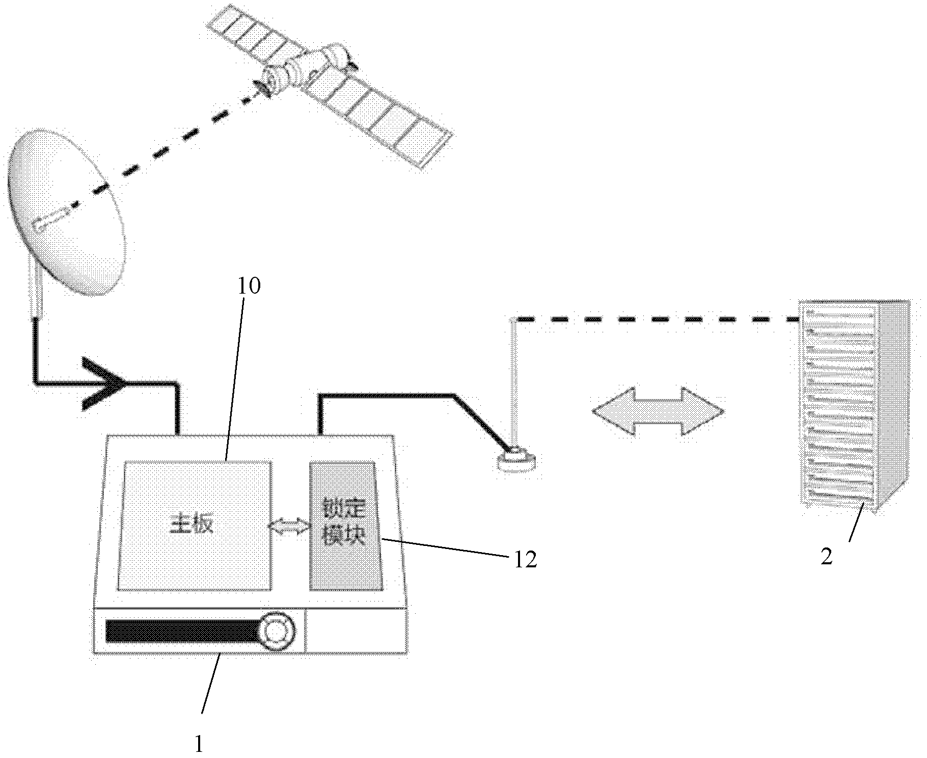 System for encryption authorization and management of ground programs of set top box