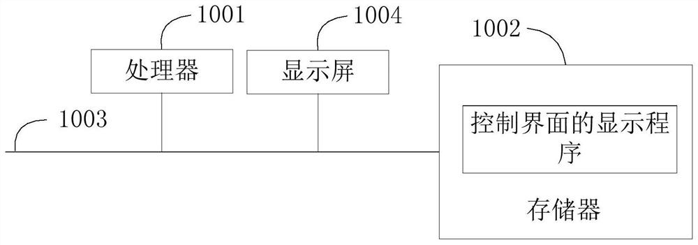 Display method and medium of remote controller, mobile terminal, and control interface