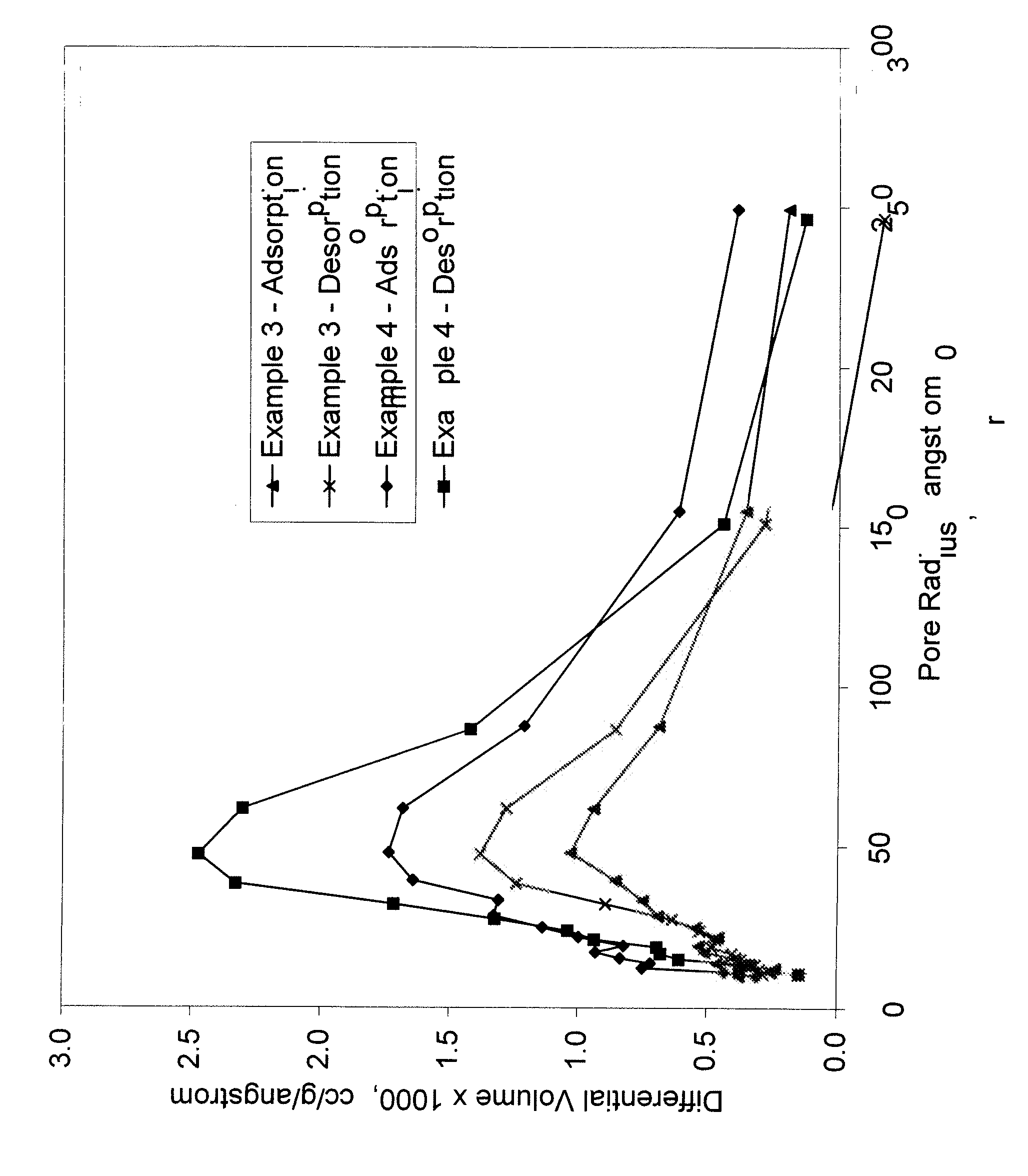 Selective Hydrogenation Process Using Layered Catalyst Composition and Preparation of Said Catalyst