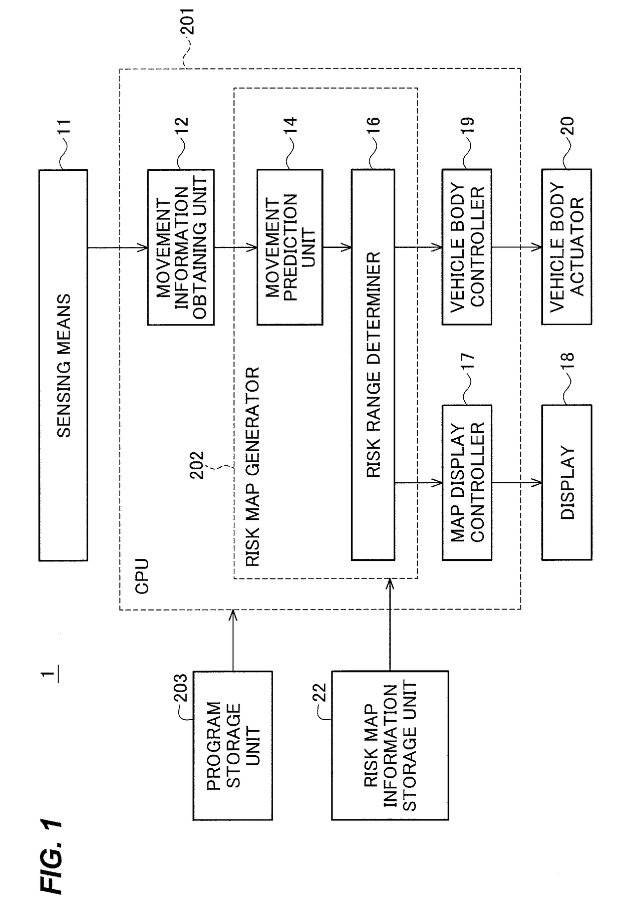 Collision risk calculation device, collision risk display device, and vehicle body control device