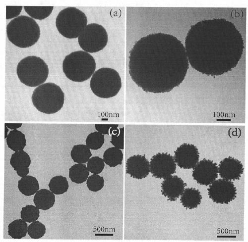 A magnetic composite SERS substrate with a core-shell-satellite three-dimensional structure and its preparation method