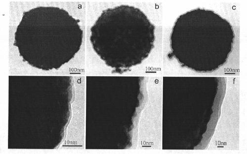 A magnetic composite SERS substrate with a core-shell-satellite three-dimensional structure and its preparation method