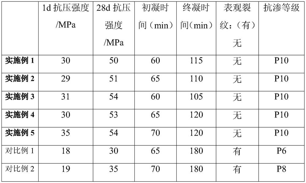 Building waterproof self-repairing material and preparation method thereof