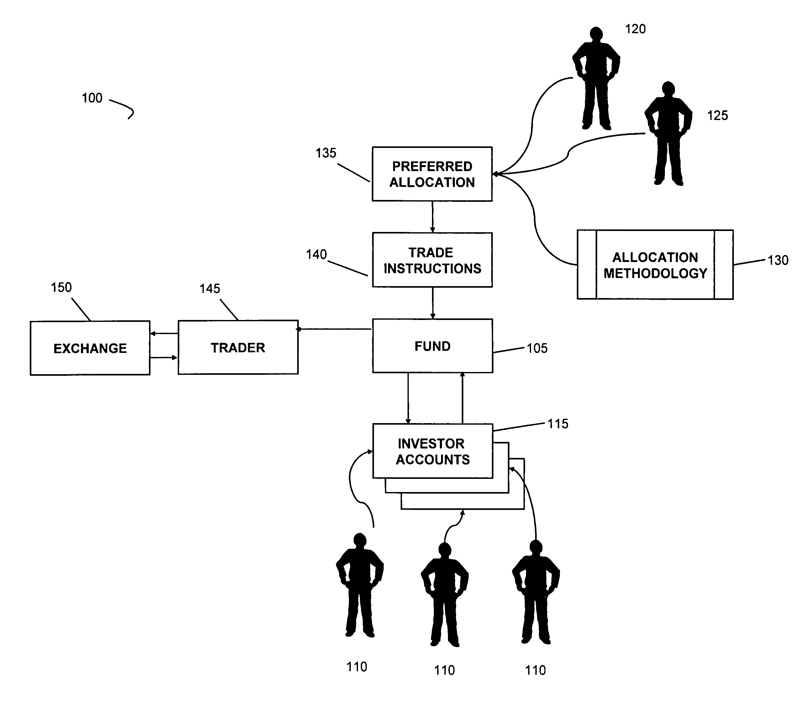 Valuation-tilted capitalization weighted investment methods and products