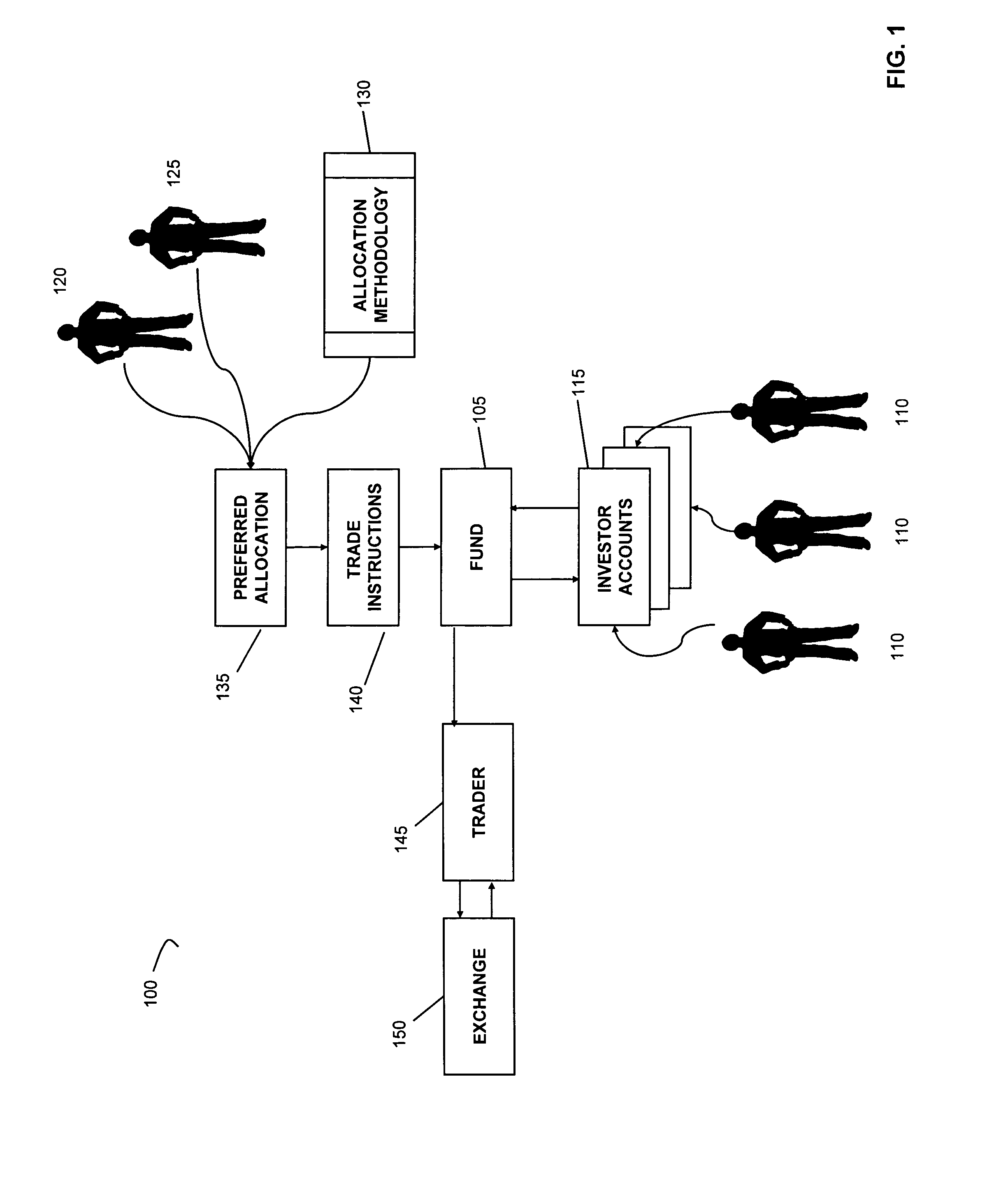 Valuation-tilted capitalization weighted investment methods and products