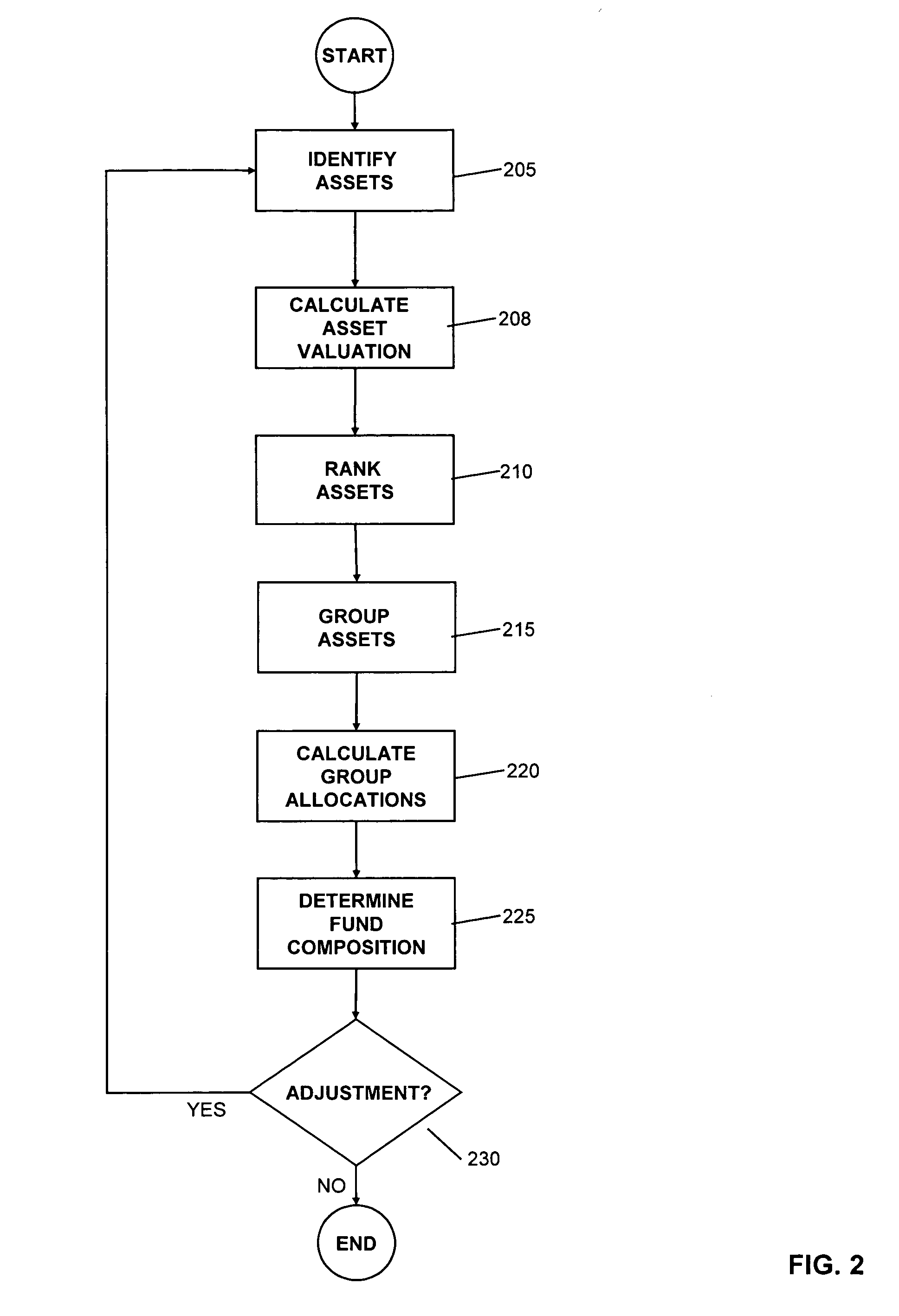 Valuation-tilted capitalization weighted investment methods and products