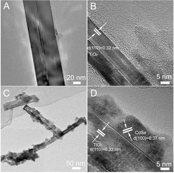 Preparation method and application of a core-shell structure composite optoelectronic material