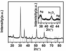 Silver and indium oxide composite nanorod array formaldehyde air-sensitive material and preparation method thereof