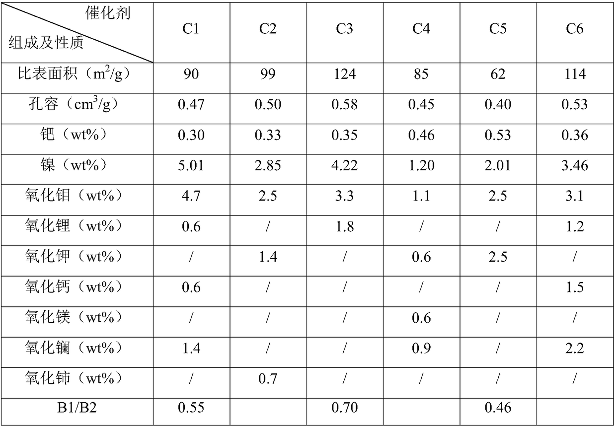 Selective hydrogenation method for pyrolysis gasoline C8 fraction