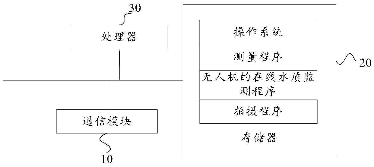 Online water quality monitoring method and system of unmanned aerial vehicle, and storage medium