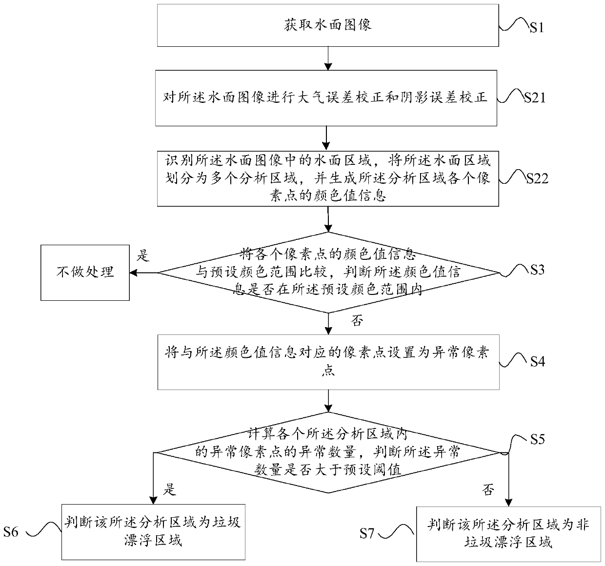 Online water quality monitoring method and system of unmanned aerial vehicle, and storage medium