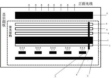Display backlight structure capable of reducing bright light harm