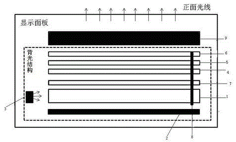 Display backlight structure capable of reducing bright light harm