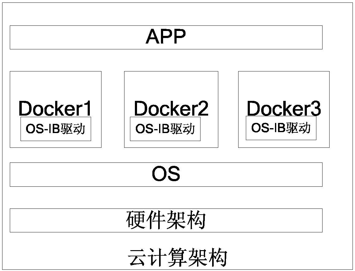 Container management method and device