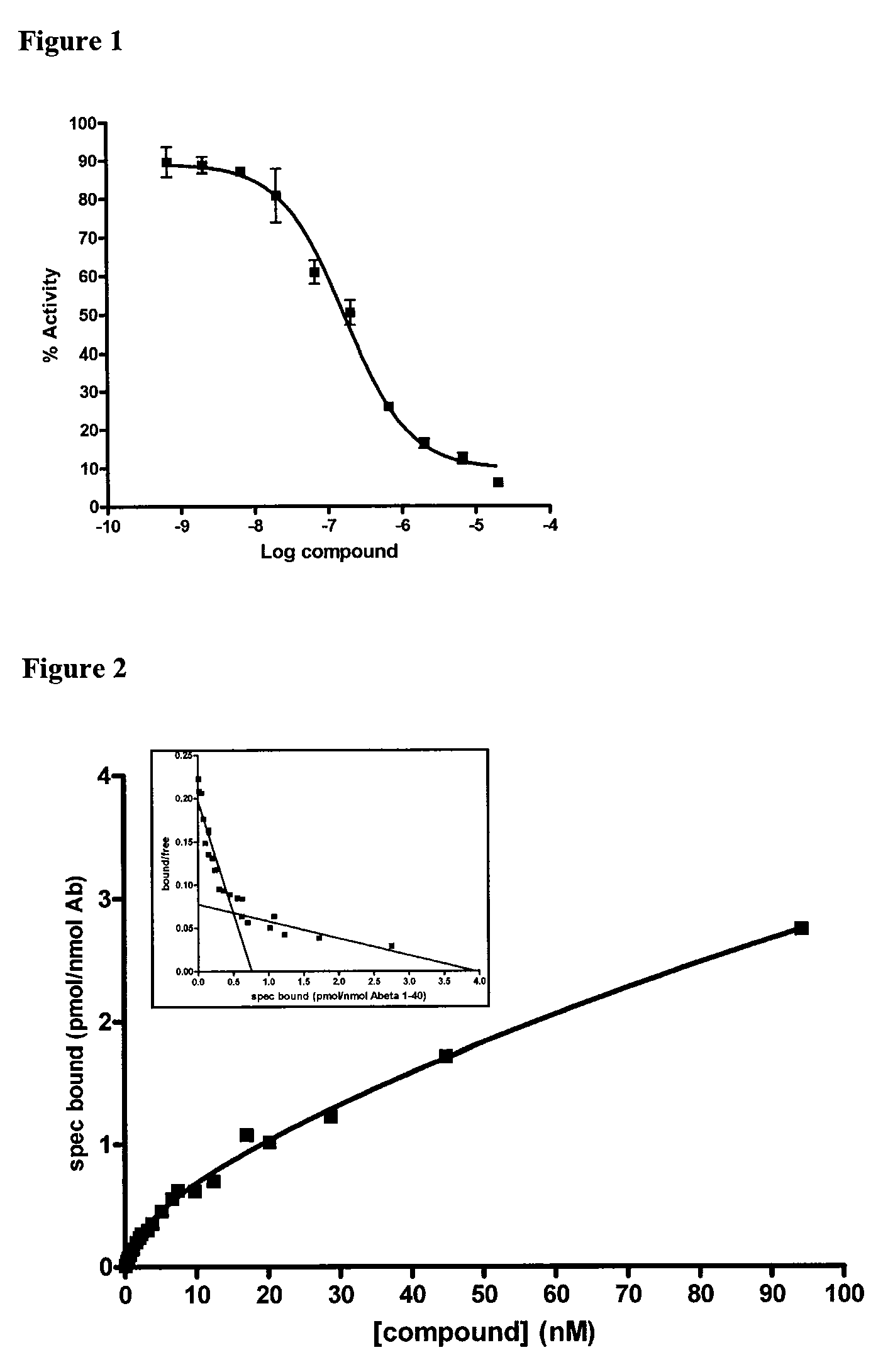 Heteroaryl substituted benzoxazoles