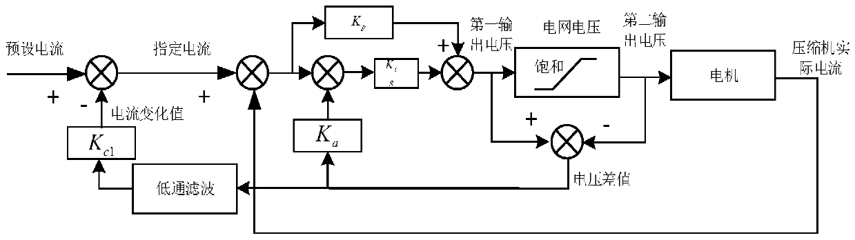 Control method of compressor
