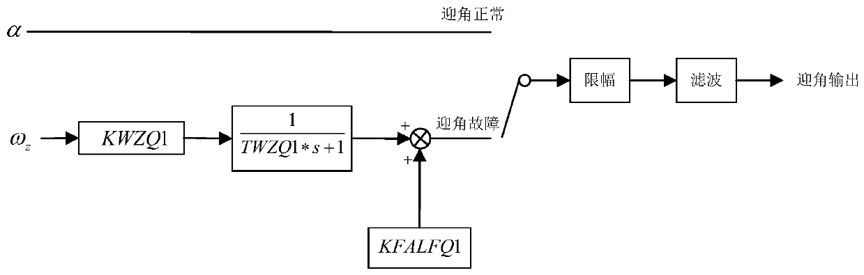 Airplane attack angle determining method