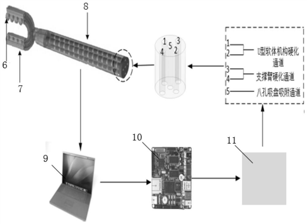 Heart fixator gas circuit control method based on ARM embedded platform