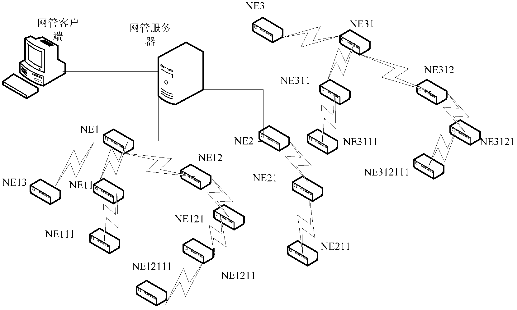 Method and device for updating network elements