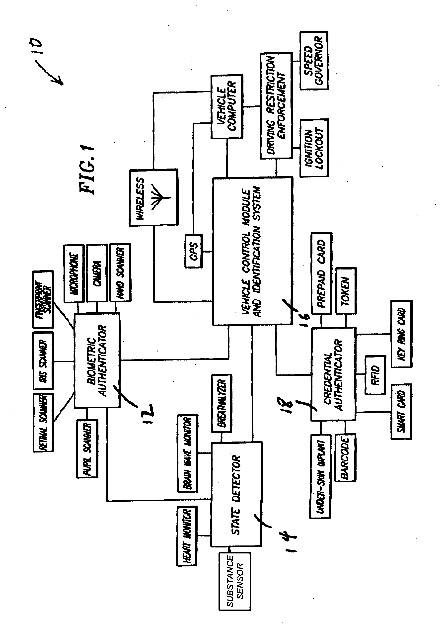 Method and system for preventing unauthorized use of a vehicle by an operator of the vehicle
