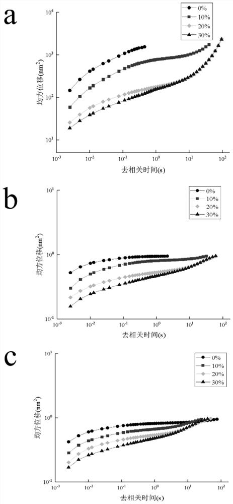 Application of red dates in animal lactasin curding process