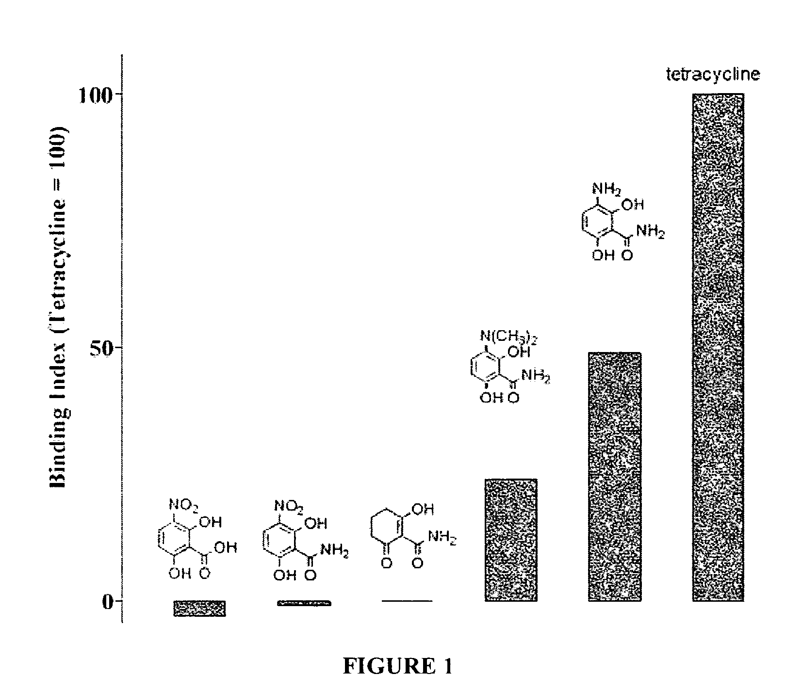 Bone targeting compounds for delivering agents to the bone for interaction therewith