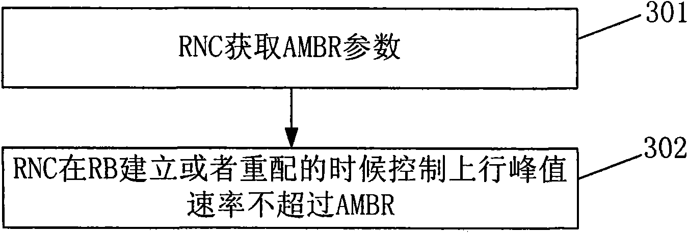 Parameter acquisition method as well as rate control method and control device