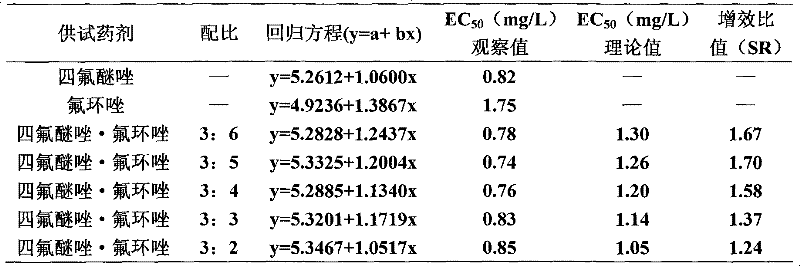 Bactericidal composition containing thiabendazole and epoxiconazole and use thereof