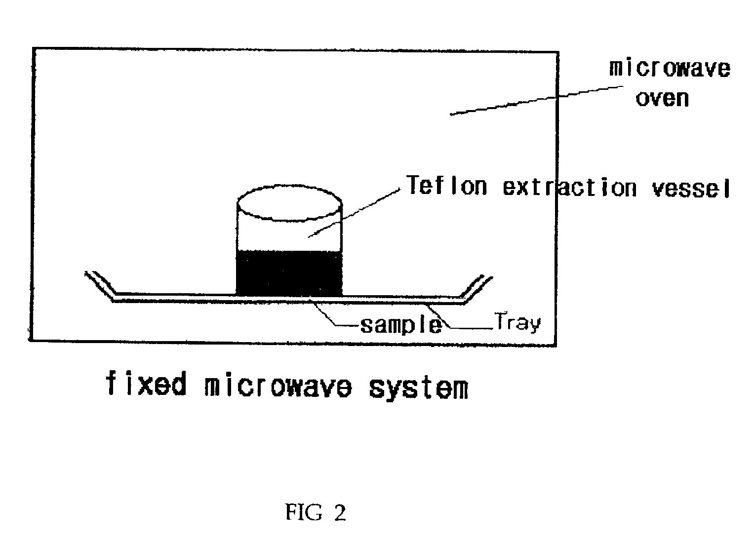 Process for extracting astaxanthin pigment from yeast and extracted pigment thereof