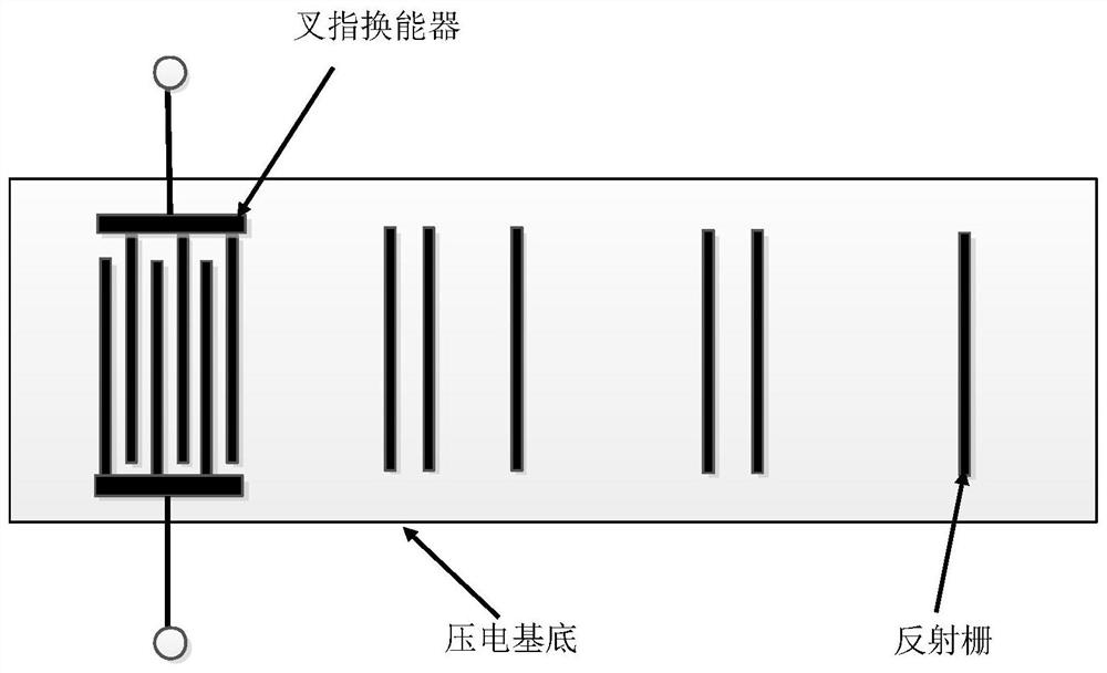 Aeroengine torque detection system and detection method based on surface acoustic wave tags