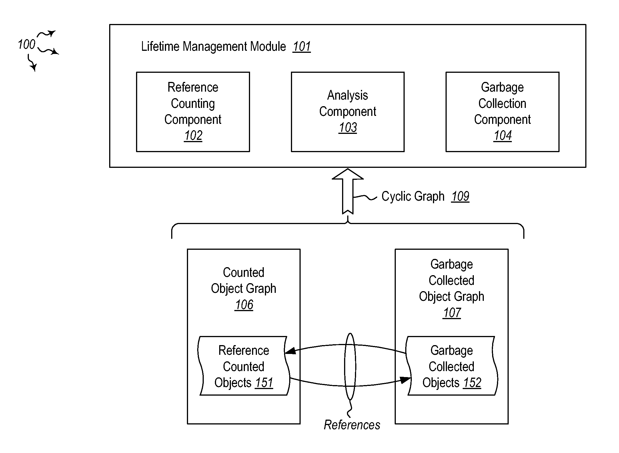 Managing object lifetime in a cyclic graph