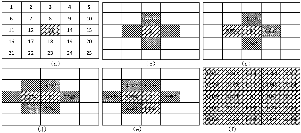 EnKF oil reservoir auxiliary history fitting method fusing single well sensitivity localization