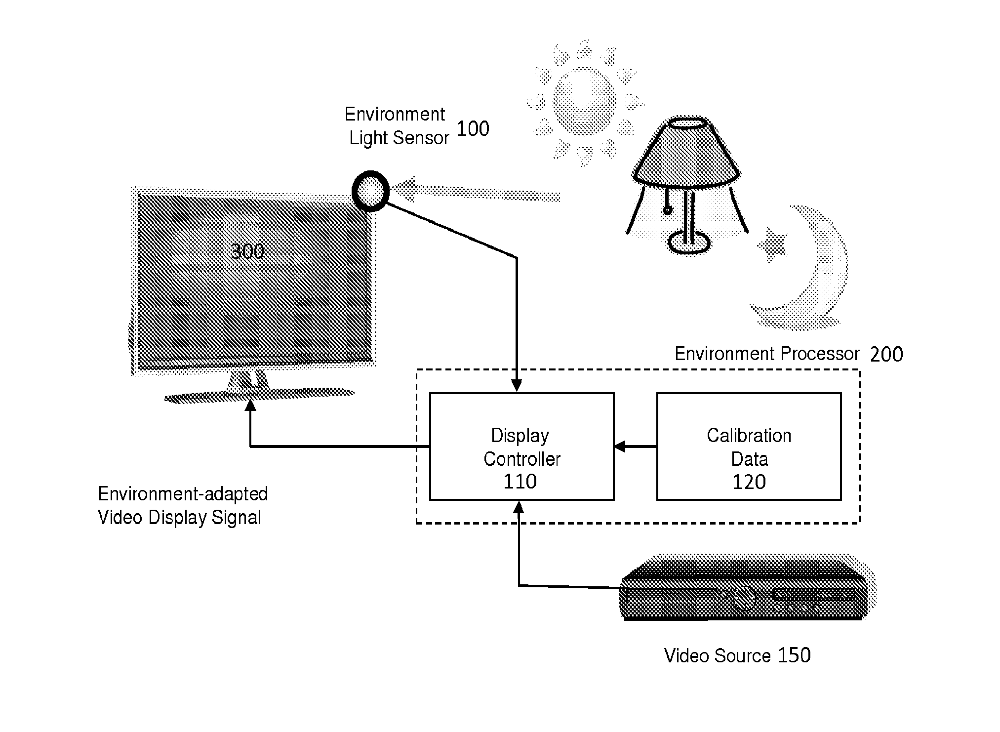 System and method for environmental adaptation of display characteristics