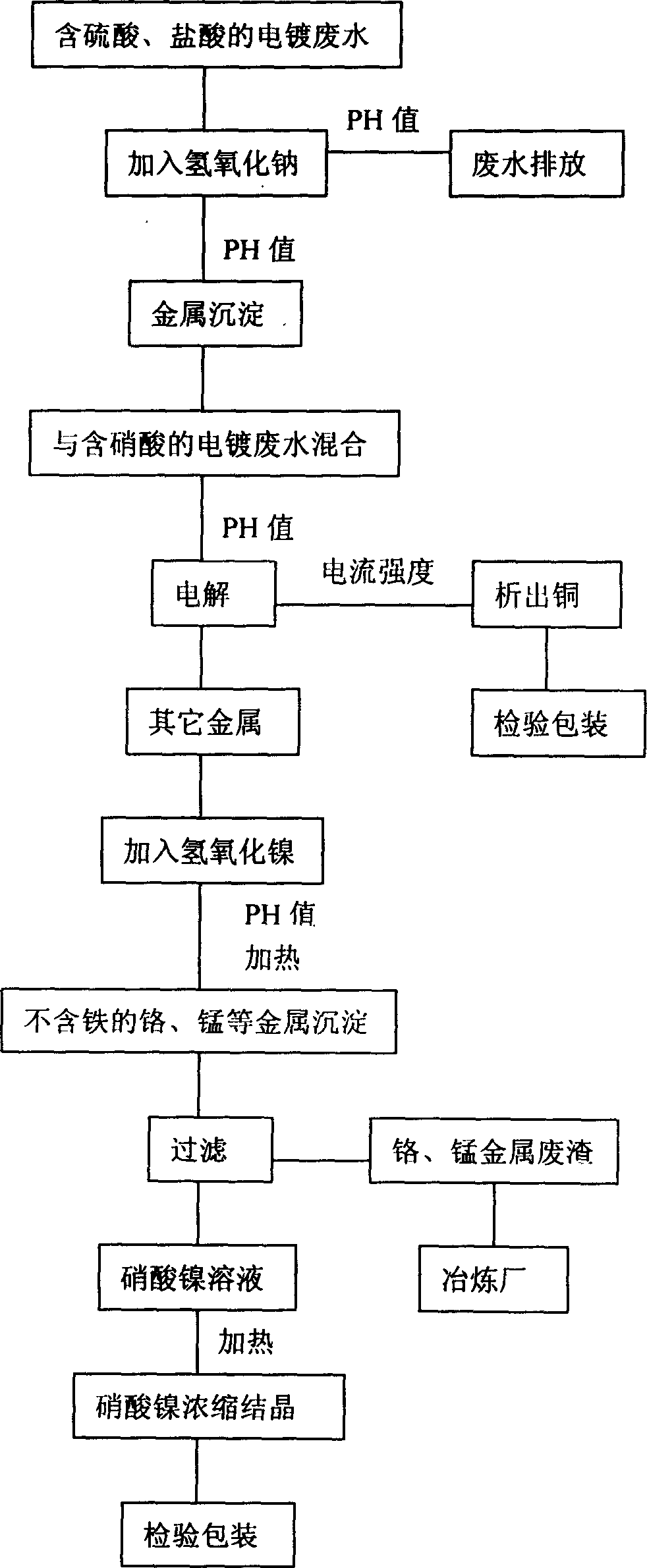 Method for recovering copper and nickel nitrate by electrolysis of electroplating waste water