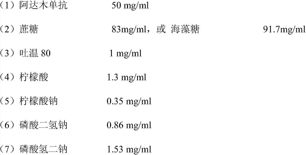 Adalimumab-containing pharmaceutical composition