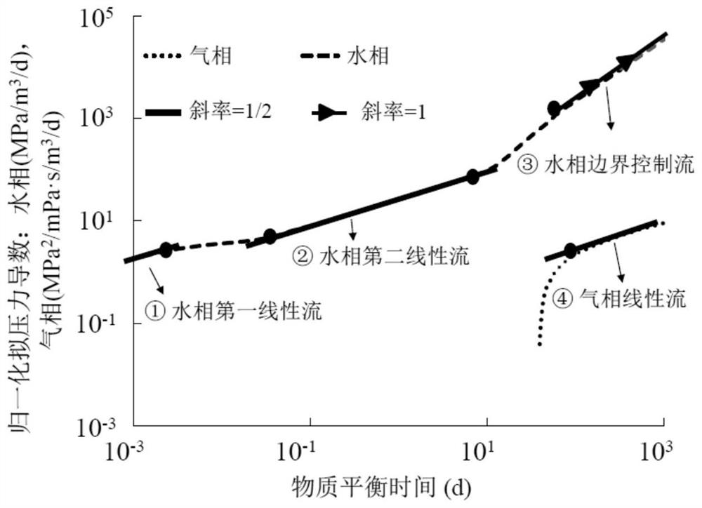 Quantitative evaluation method and device for fracturing fracture network parameters in shale gas reservoirs