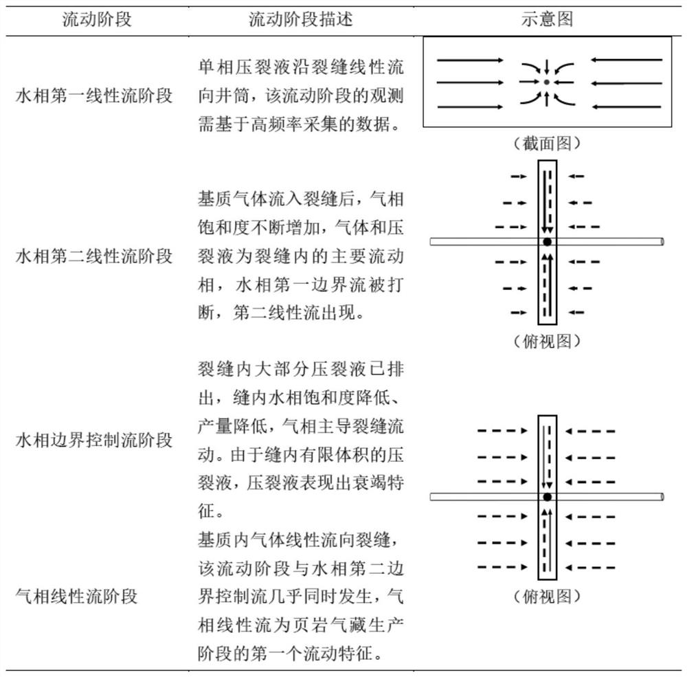 Quantitative evaluation method and device for fracturing fracture network parameters in shale gas reservoirs