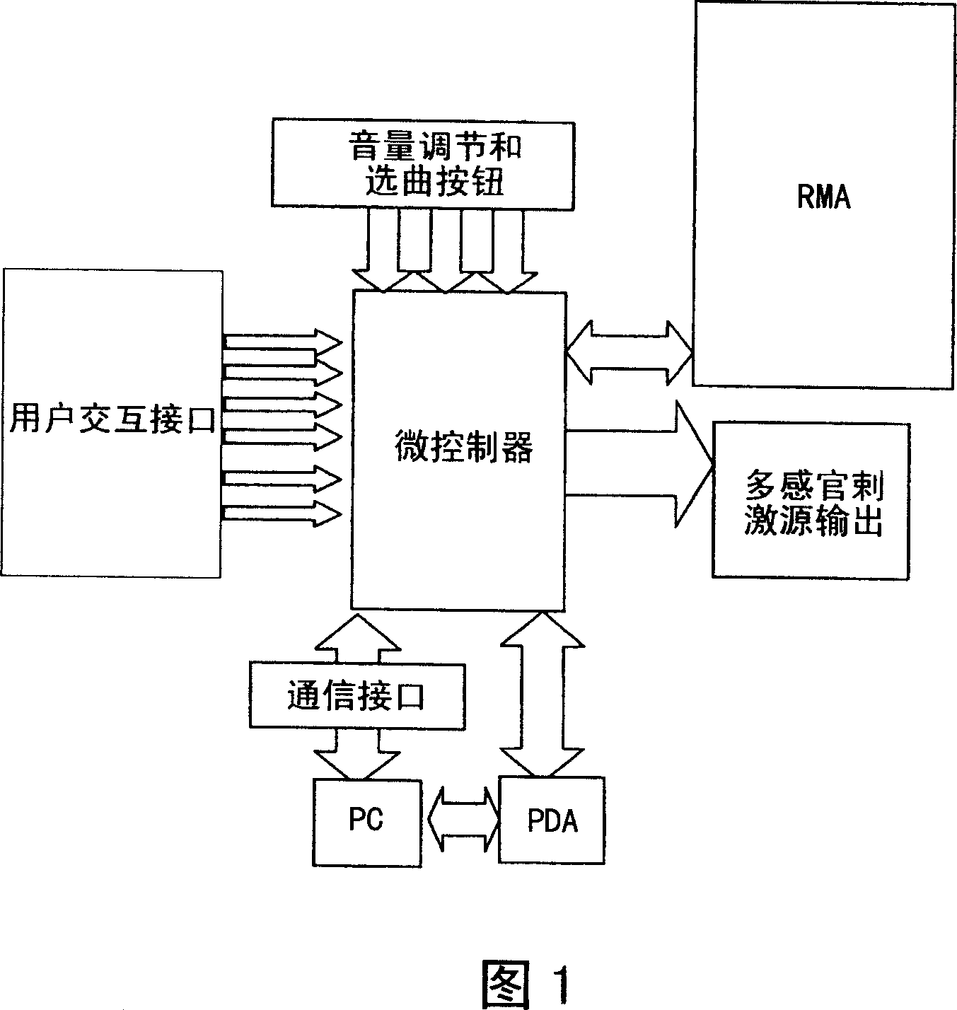 Portable multifunctional sense stimulating device