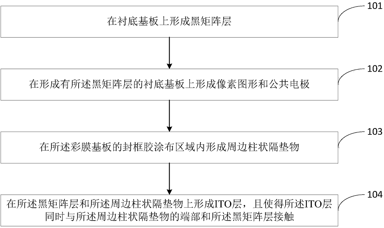 Color film substrate, preparation method, display panel and display device